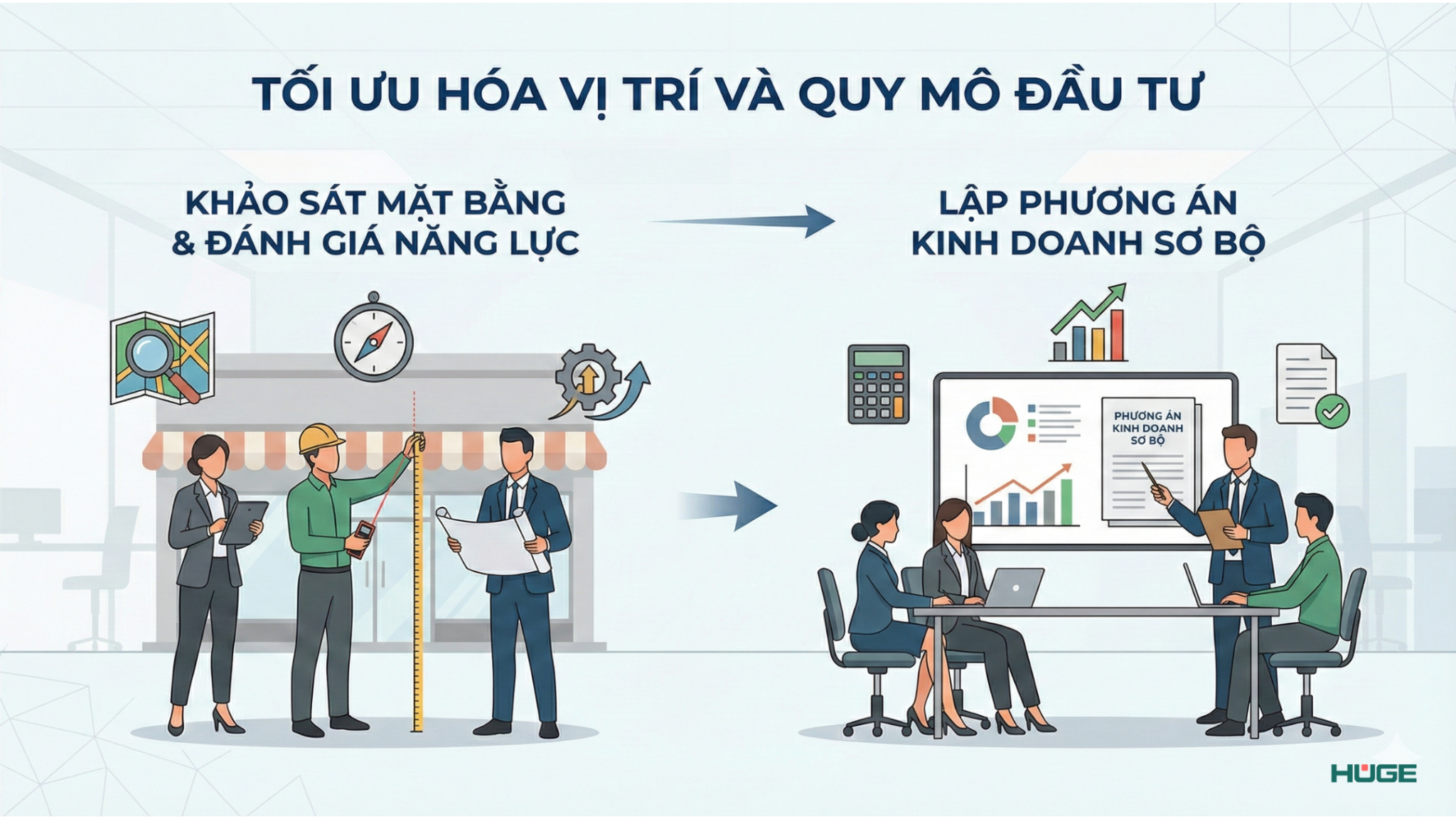 Khảo sát & Thẩm định