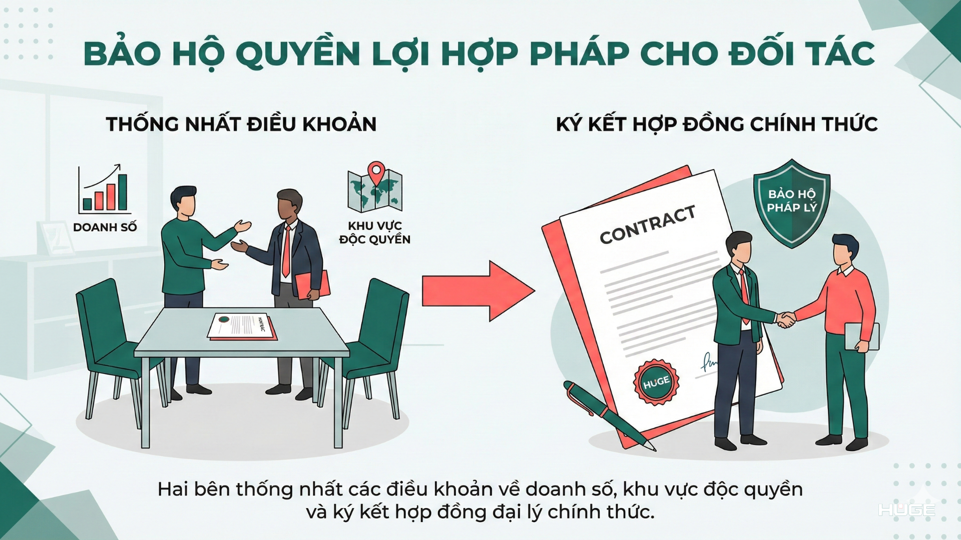 Ký kết hợp đồng